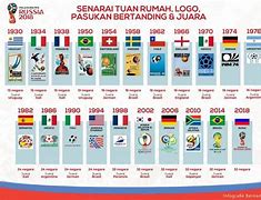 Siapa Pemenang Piala Dunia Pertama Kali